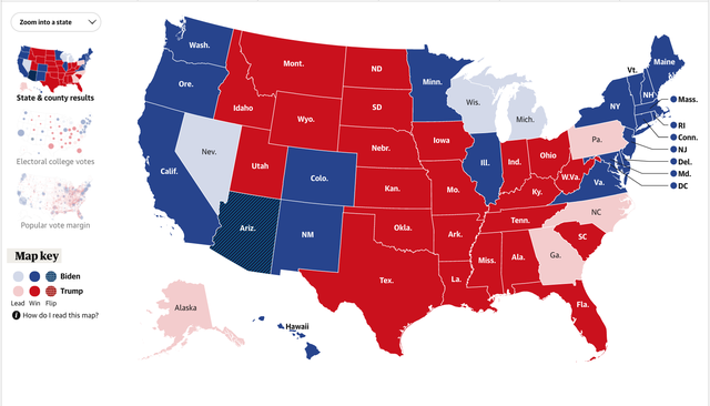 Ông Biden vẫn đang giành vị trí dẫn đầu với 238 phiếu đại cử tri