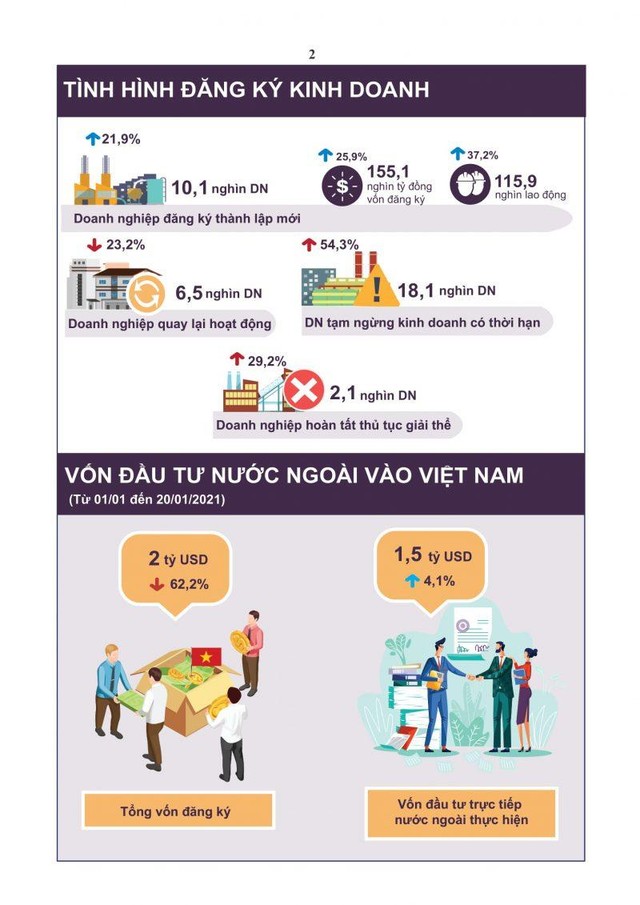 Một số chỉ tiêu kinh tế tháng 1/2021 Một số chỉ tiêu kinh tế tháng 1/2021