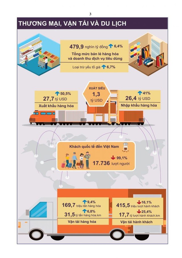 Một số chỉ tiêu kinh tế tháng 1/2021 Một số chỉ tiêu kinh tế tháng 1/2021