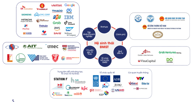 Hệ sinh thái đổi mới sáng tạo