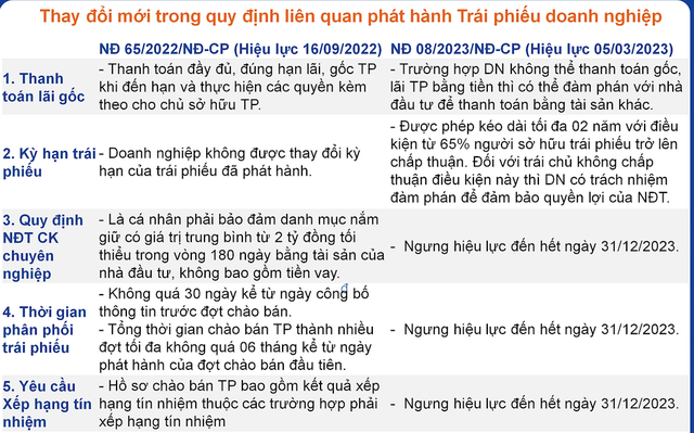 Thay đổi mới tại Nghị định 08 Thay đổi mới tại Nghị định 08