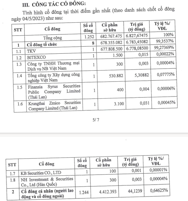 Danh sách cổ đông của Điện lực TKV Danh sách cổ đông của Điện lực TKV