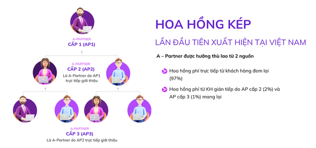 Giới thiệu về hoa hồng của chương trình A - Partner tại Chứng khoán An Bình