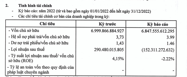 Thông tin tài chính của Saigon Glory