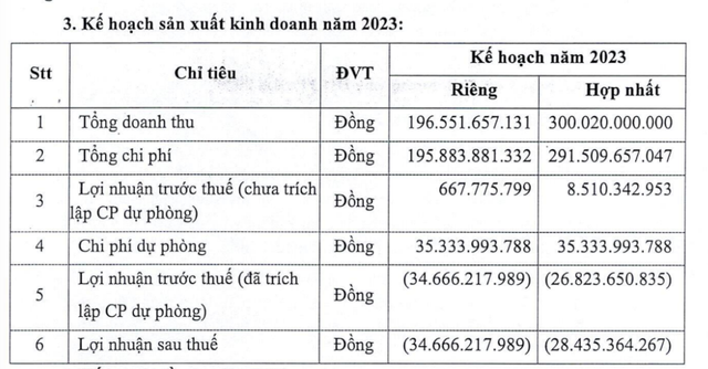 Kế hoạch sản xuất - kinh doanh năm 2023 của ILS