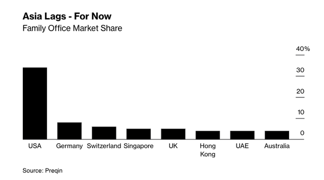 Thị phần thị trường quản lý gia sản trên toàn cầu Thị phần thị trường quản lý gia sản trên toàn cầu