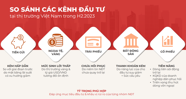 So sánh các kênh đầu tư nửa cuối năm 2023 So sánh các kênh đầu tư nửa cuối năm 2023