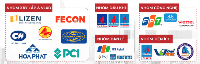 Các nhóm cổ phiếu được khuyến nghị Các nhóm cổ phiếu được khuyến nghị