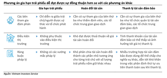 Gia hạn trái phiếu đang là phương án khả thi nhất Gia hạn trái phiếu đang là phương án khả thi nhất