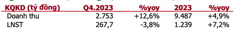Kết quả kinh doanh quý IV/2023 và cả năm 2023 của PVT Kết quả kinh doanh quý IV/2023 và cả năm 2023 của PVT