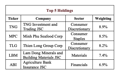 Top 5 cổ phiếu chiếm tỷ trọng lớn nhất danh mục đầu tư của AFC Vietnam Fund Top 5 cổ phiếu chiếm tỷ trọng lớn nhất danh mục đầu tư của AFC Vietnam Fund