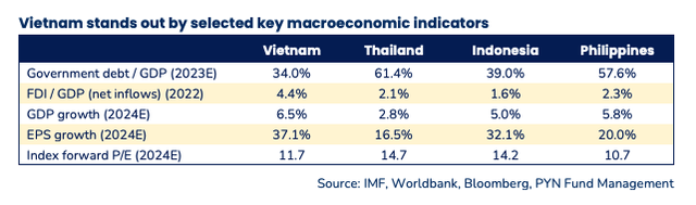 Việt Nam nổi bật so với một số quốc gia trong khu vực