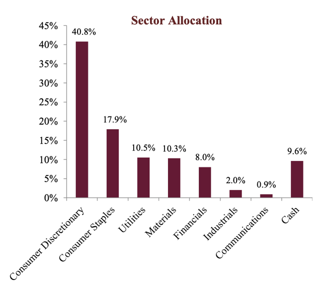 Phân bổ tài sản đầu tư theo ngành của AFC Vietnam Fund tính tới cuối tháng 3/2024, trong đó nhóm tài chính chiếm 8% Phân bổ tài sản đầu tư theo ngành của AFC Vietnam Fund tính tới cuối tháng 3/2024, trong đó nhóm tài chính chiếm 8%