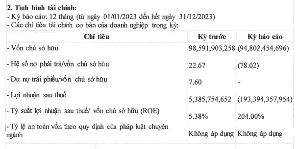 Các chỉ tiêu tài chính của Đầu tư gia sản iWealth Các chỉ tiêu tài chính của Đầu tư gia sản iWealth