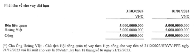 Khoản phải thu dài hạn duy nhất của PPE tính tới cuối quý I/2024