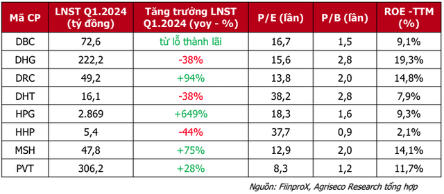 Các doanh nghiệp đang chuẩn bị vận hành dự án mới năm 2024 Các doanh nghiệp đang chuẩn bị vận hành dự án mới năm 2024