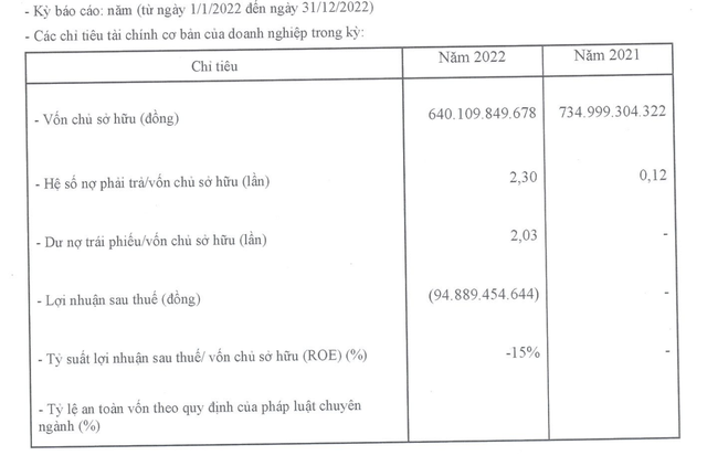 Công bố thông tin của Trung Thuỷ - Đà Nẵng