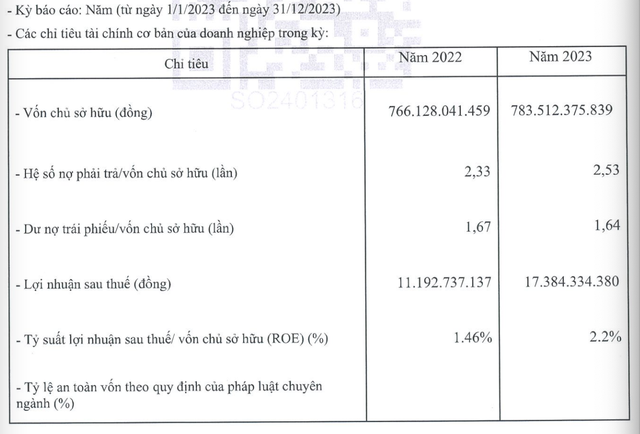 Công bố thông tin của Trung Thuỷ - Đà Nẵng