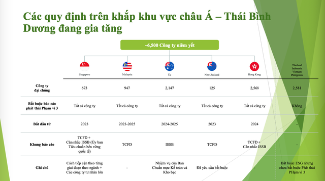 Các quy định liên quan tới kiểm kê khí nhà kính của các quốc gia, vùng lãnh thổ trong khu vực Các quy định liên quan tới kiểm kê khí nhà kính của các quốc gia, vùng lãnh thổ trong khu vực