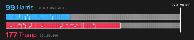 Bầu cử Mỹ: Ông Trump tuyên bố chiến thắng ảnh 30