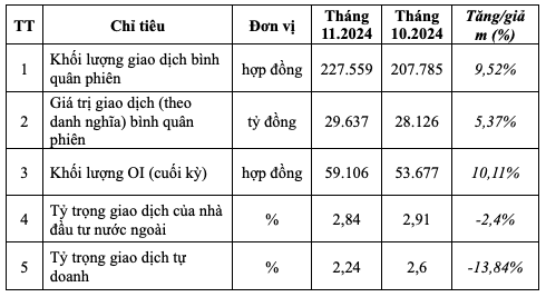 Tổng hợp giao dịch hợp đồng tương lai chỉ số VN30