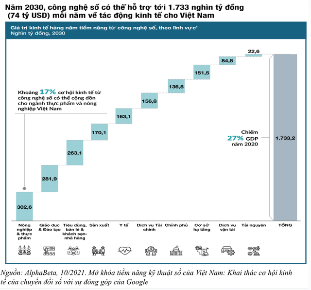 Công nghệ và tác động tới kinh tế Việt Nam Công nghệ và tác động tới kinh tế Việt Nam