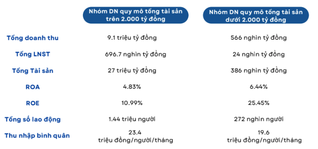 Các doanh nghiệp VBE500 có đóng góp quan trọng vào sự phát triển của nền kinh tế Việt Nam Các doanh nghiệp VBE500 có đóng góp quan trọng vào sự phát triển của nền kinh tế Việt Nam