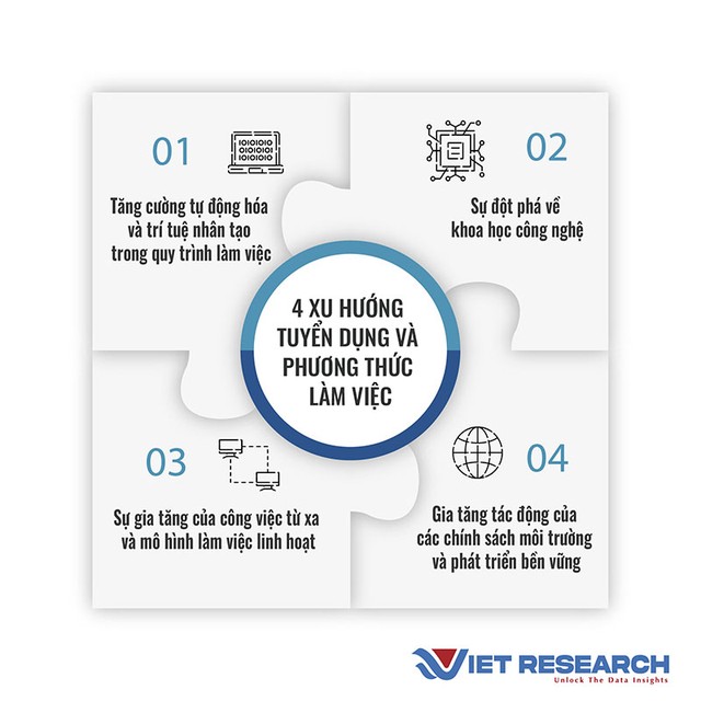 4 xu hướng tuyển dụng và phương thức làm việc 4 xu hướng tuyển dụng và phương thức làm việc