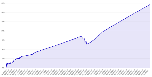 Tăng trưởng NAV của MBBOND kể từ khi thành lập tới nay Tăng trưởng NAV của MBBOND kể từ khi thành lập tới nay