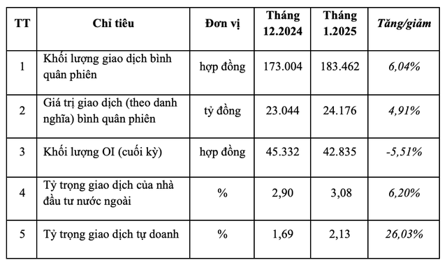 Tổng hợp giao dịch hợp đồng tương lai chỉ số VN30