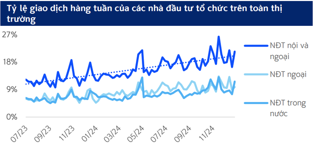 Các quỹ đang dần có ảnh hưởng đáng kể lên thanh khoản của toàn thị trường Các quỹ đang dần có ảnh hưởng đáng kể lên thanh khoản của toàn thị trường