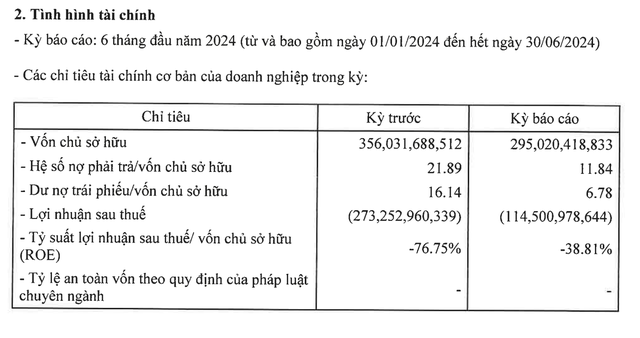 Thông tin tài chính mới nhất của Setra Thông tin tài chính mới nhất của Setra