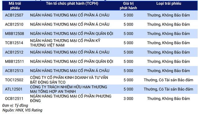 Các đợt phát hành lớn nhất trong tháng 6/2025
