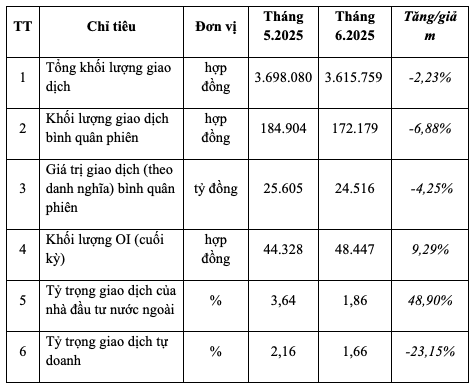 Tổng hợp giao dịch hợp đồng tương lai chỉ số VN30 Tổng hợp giao dịch hợp đồng tương lai chỉ số VN30