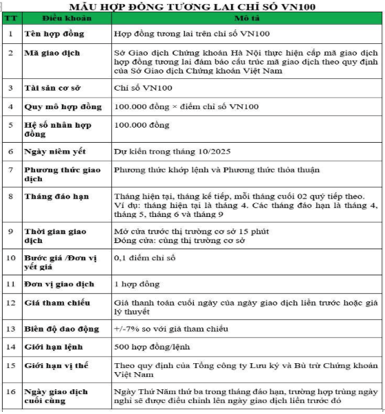 Mẫu hợp đồng tương lai chỉ số VN100