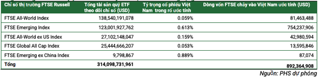 Dòng tiền từ các quỹ ETF có thể chảy vào Việt Nam sau nâng hạng
