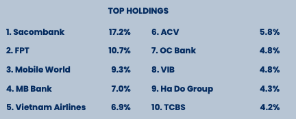 Top 10 khoản đầu tư lớn nhất danh mục của PYN Elite tính tới cuối tháng 11/2025 Top 10 khoản đầu tư lớn nhất danh mục của PYN Elite tính tới cuối tháng 11/2025