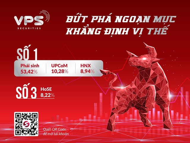 Năm đặc biệt thành công mảng môi giới của VPS Năm đặc biệt thành công mảng môi giới của VPS