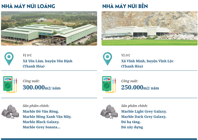 Qui mô 2 khu phức hợp Mỏ - Nhà máy hiện tại của FLC STONE