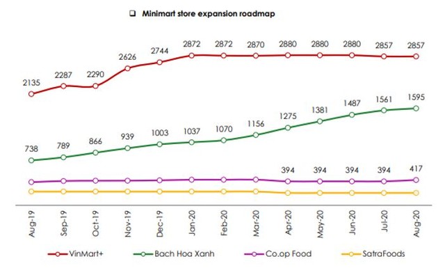 Nguồn: Nielsen Nguồn: Nielsen