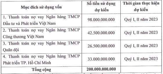 Kế hoạch sử dụng tiền thu được từ đợt phát hành Kế hoạch sử dụng tiền thu được từ đợt phát hành