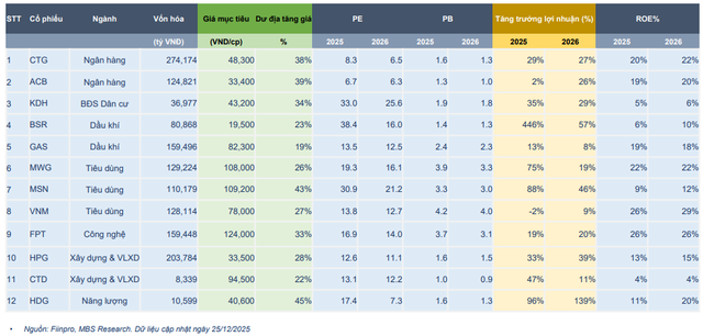 Danh mục cổ phiếu tâm điểm năm 2026