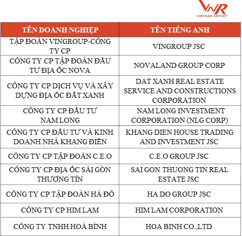 Khang Điền lọt Top 10 chủ đầu tư bất động sản uy tín 2018 ảnh 2 Khang Điền lọt Top 10 chủ đầu tư bất động sản uy tín 2018 ảnh 2