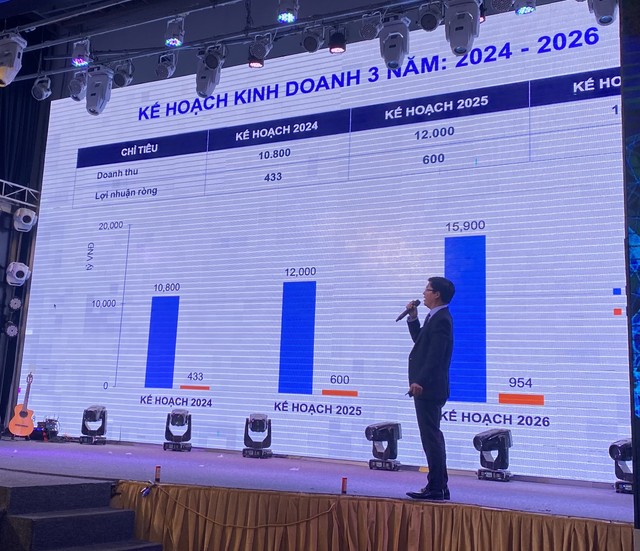Ông Lê Văn Nam, Tổng giám đốc HBC chia sẻ kế hoạch kinh doanh 2024-2026. Ảnh Hải Yến. Ông Lê Văn Nam, Tổng giám đốc HBC chia sẻ kế hoạch kinh doanh 2024-2026. Ảnh Hải Yến.