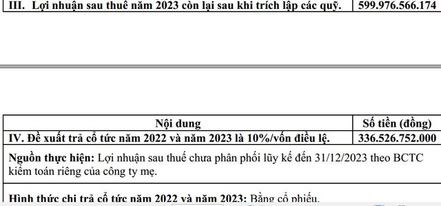 Phương án phân phối lợi nhuận Tập đoàn Sao Mai trình Đại hội cổ đông. Phương án phân phối lợi nhuận Tập đoàn Sao Mai trình Đại hội cổ đông.