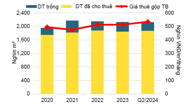 Tình hình hoạt động văn phòng cho thuê Hà Nội Tình hình hoạt động văn phòng cho thuê Hà Nội