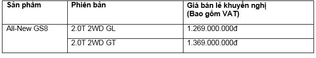 Giá bán GAC All-New GS8 tại thị trường Việt Nam Giá bán GAC All-New GS8 tại thị trường Việt Nam