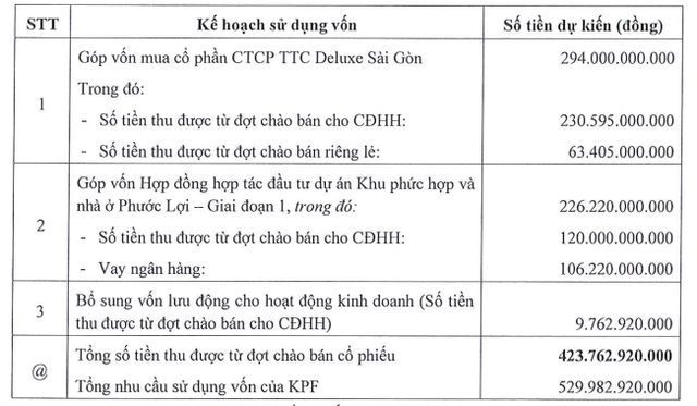 Nguồn: KPF Nguồn: KPF