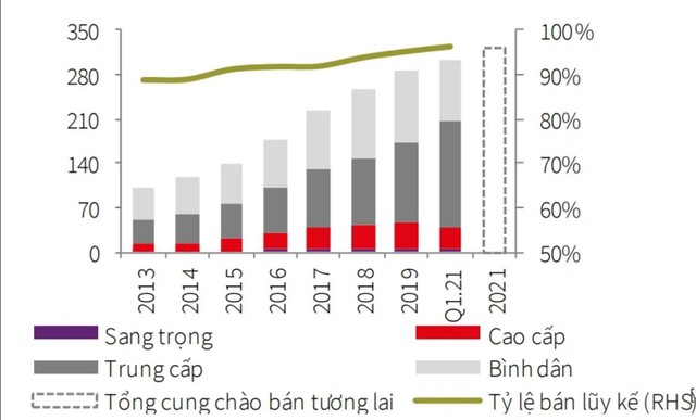 Nguồn: JLL Nguồn: JLL