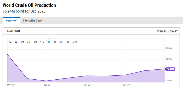 Sản lượng dầu thô thế giới Sản lượng dầu thô thế giới